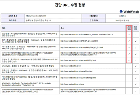 진단 URL 수집현황 샘플 이미지