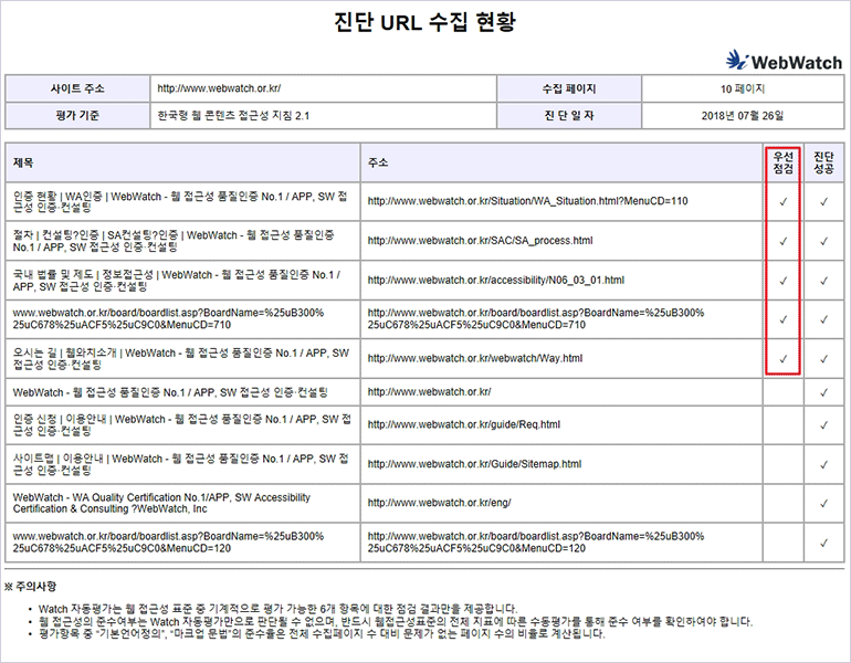 진단 URL 수집현황 샘플 이미지