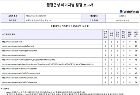 URL별 웹 접근성 점검 결과 샘플 이미지